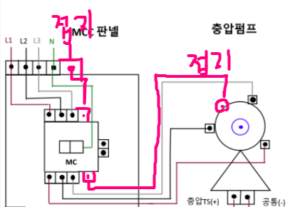 혹시 이거 접지선은 필요없나요.
